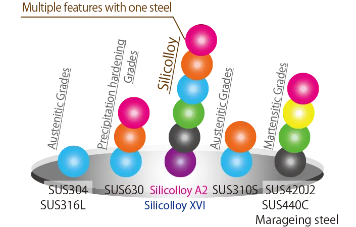 シリコロイの特徴のイメージボール